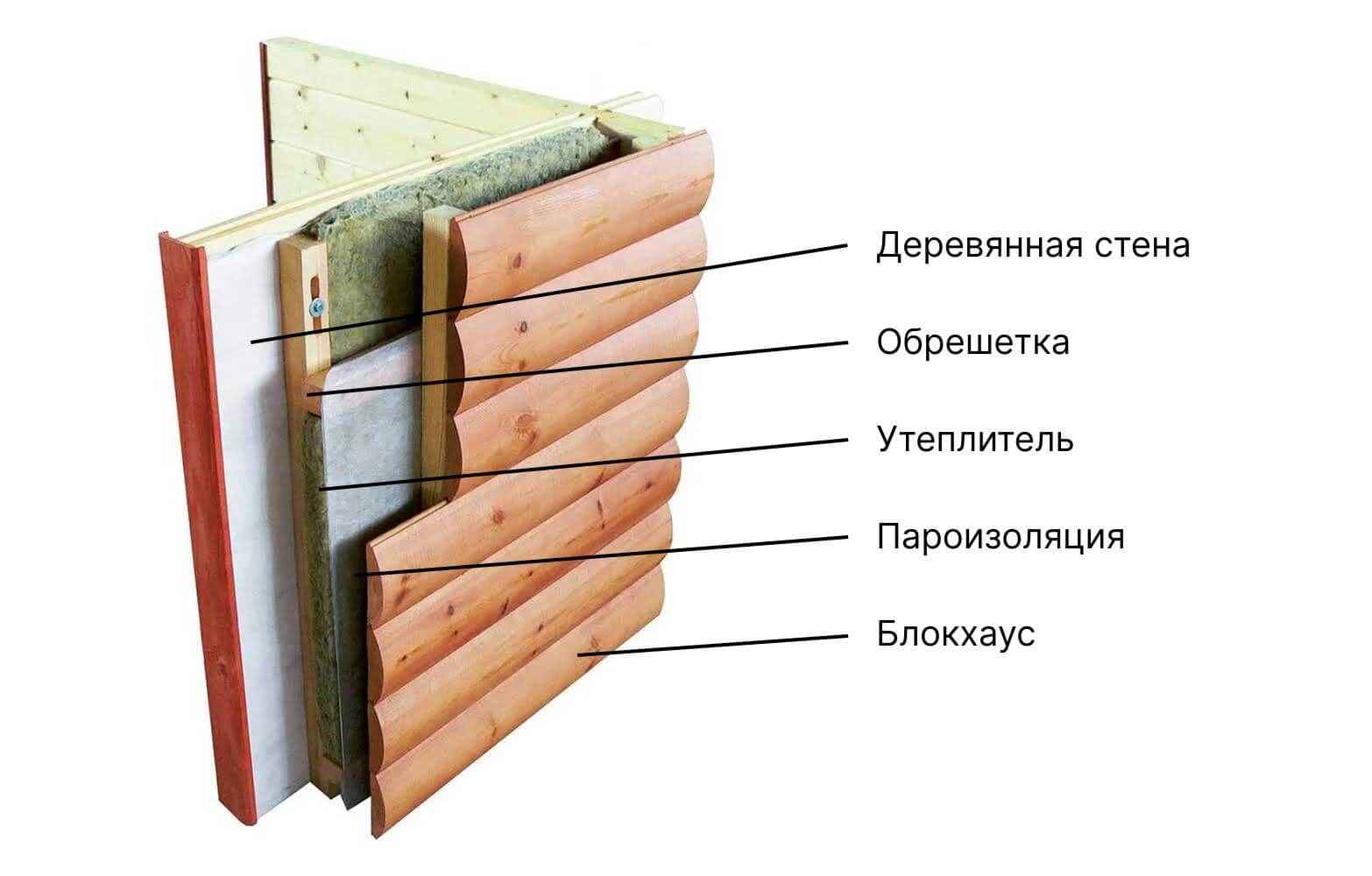 Подготовка к монтажу блок хауса